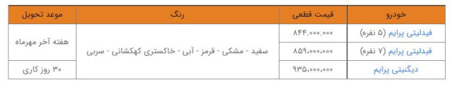 فروش فیدلیتی و دیگنیتی.JPG