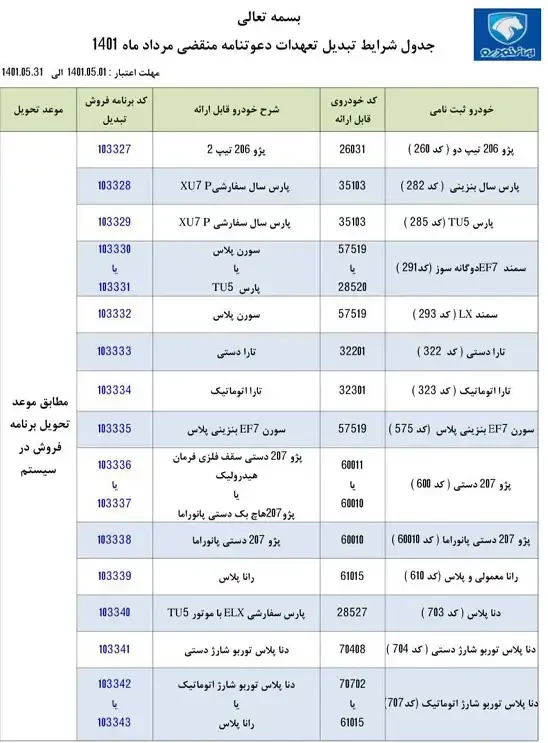 شرایط تبدیل تعهدات دعوتنامه منقضی مردادماه 1401.webp