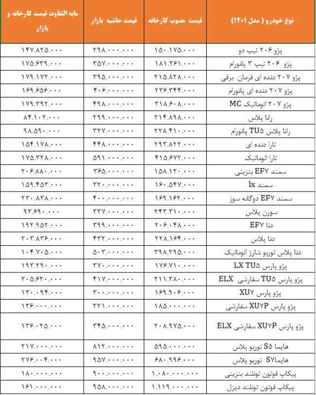 تفاوت قیمت بازار و کالرخانه در ایران خودرو.JPG