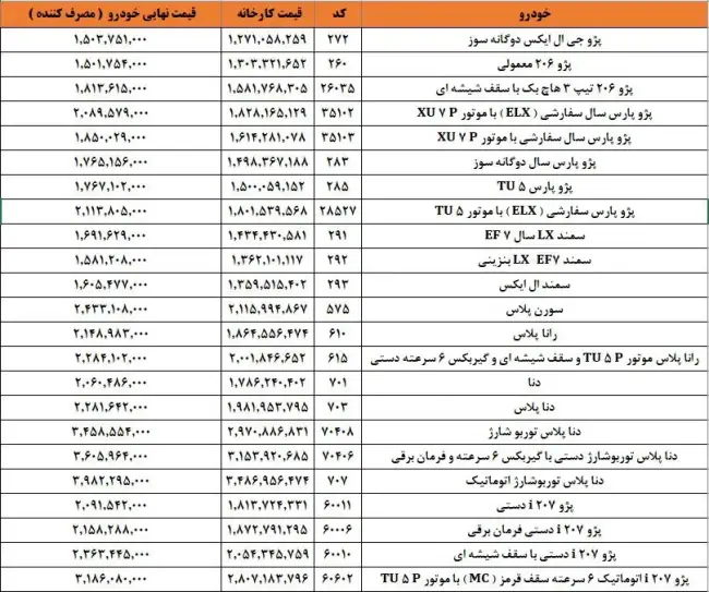 لیست قیمت ایکو.webp