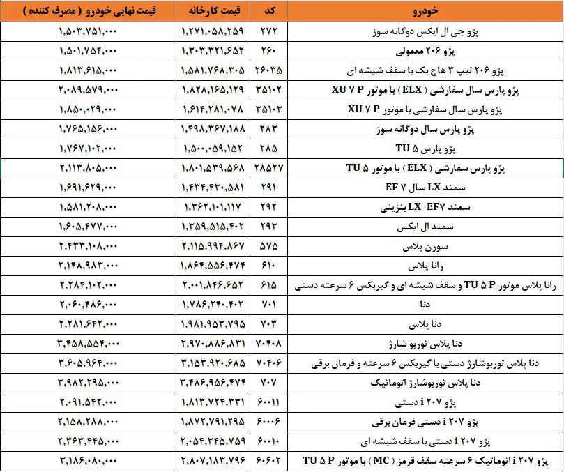 لیست قیمت ایکو.webp