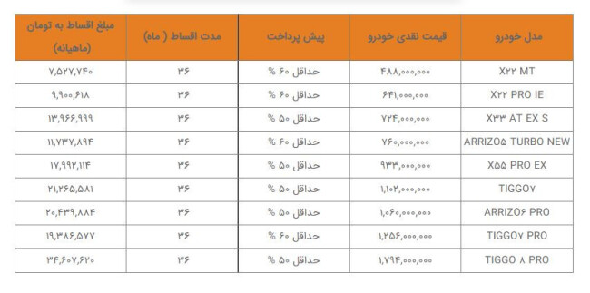 فروش مدیران خودرو + مرداد 1401.JPG