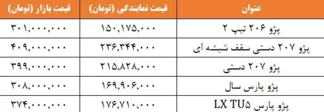 قیمت خودروهای پرتیراژ همچنان رو به افزایش.webp