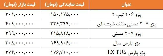 قیمت خودروهای پرتیراژ همچنان رو به افزایش.webp