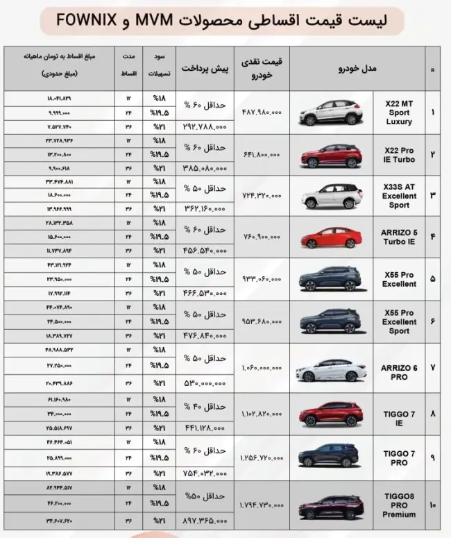 جدول فروش محصولات مدیران خودرو.webp