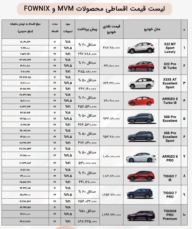 جدول فروش محصولات مدیران خودرو.webp