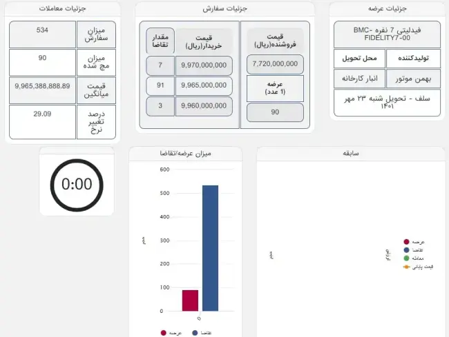 فیدلیتی 7 نفره.webp