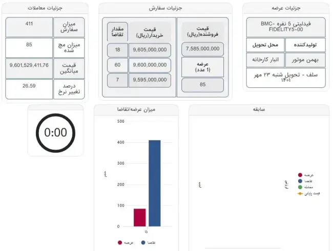 قیمت فیدلیتی در بورس.webp