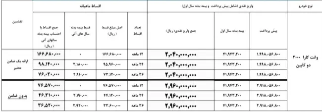 وانت کارا دوکابین.webp
