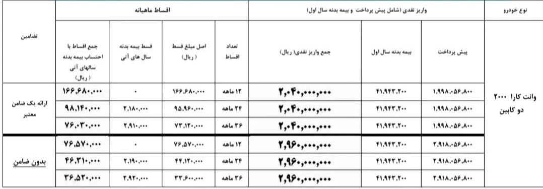 وانت کارا دوکابین.webp