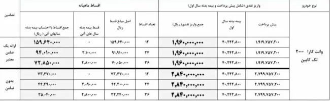 وانت کارا تک کابین.webp