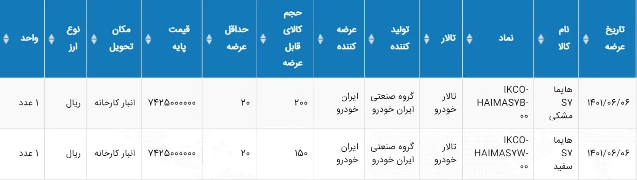 عرضه هایما در بورس.webp