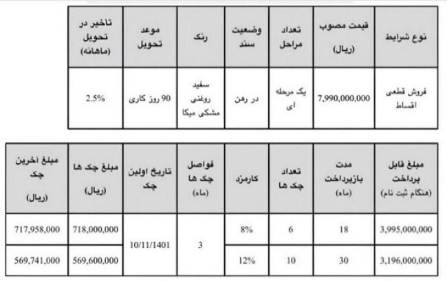 فروش اقساطی لیفان.jpg