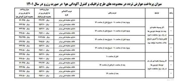 جریمه طرح ترافیک.jpg