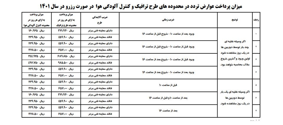جریمه طرح ترافیک.jpg