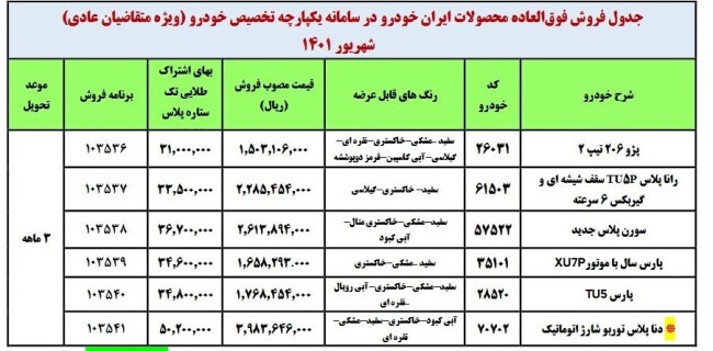 فروش فوق العاده محصولات ایران خودرو در سامانه یکپارچه تخصیص خودرو ( ویژه متقاضیان عادی).jpg