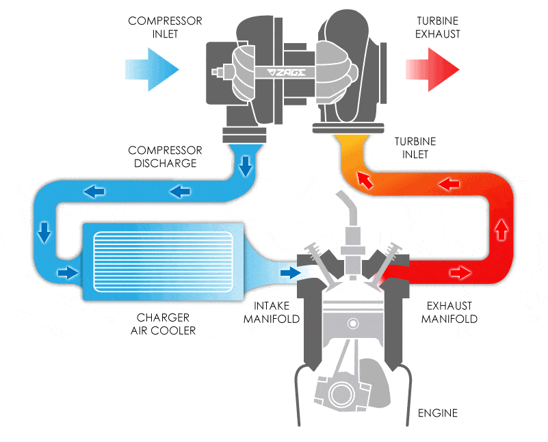 1566844040-how-a-turbo-works-min.gif