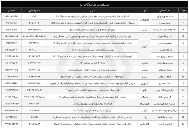 لیست نمایندگی_های رنو.webp