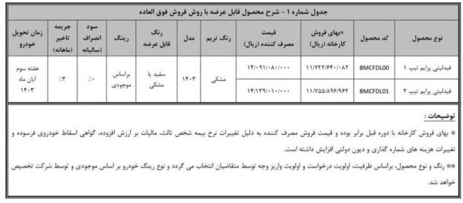 فیدلیتی.jpg