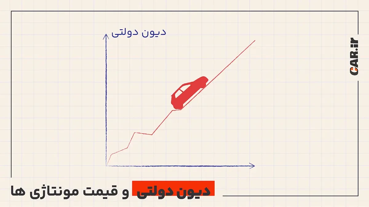 داستان دیون دولتی و افزایش زنجیره ای قیمت خودروهای مونتاژی