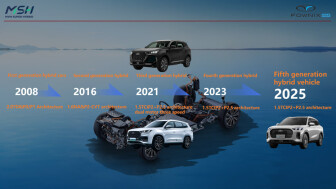 تکنولوژی سوپر هیبرید مدیران خودرو؛ انقلابی بزرگ در صنعت خودرو منبع سایت car.ir