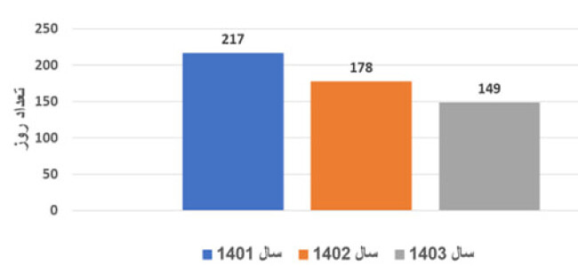 دوره گردش مواد و کالا شرکت سیبا موتور.jpg