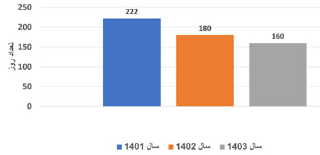 چرخه عملیات شرکت سیبا موتور.jpg