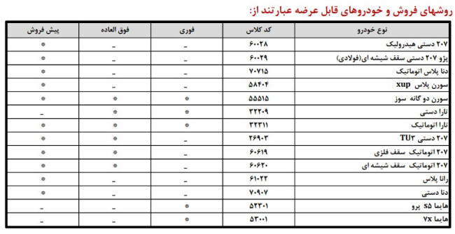 دور جدید فروش و پیش فروش محصولات ایران خودرو (تیر 1404)-car.ir