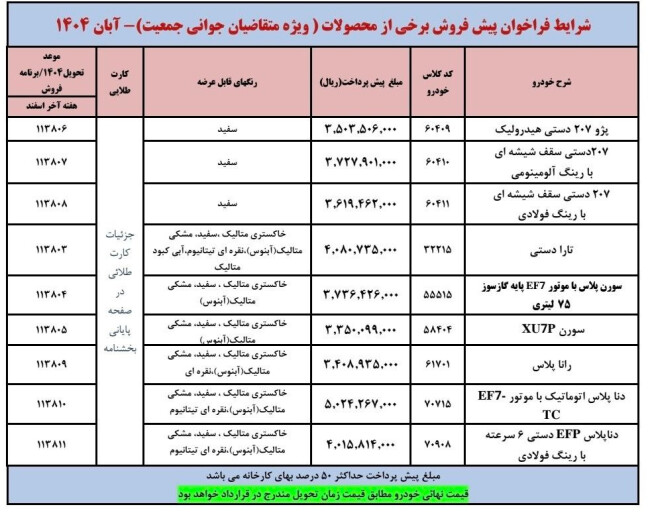 تکمیل ثبت نام طرح مادران نهمین دور فروش ایران خودرو (1).jpg