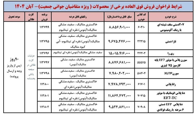 تکمیل ثبت نام طرح مادران نهمین دور فروش ایران خودرو (2).jpg