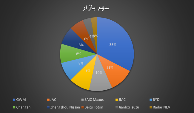 مکسوس و گریت وال همچنان در صدر جدول (1).png