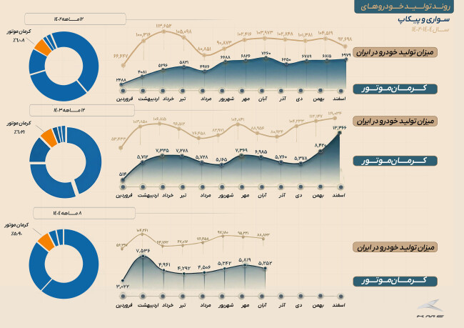 آمار تولید و سهم بازار (1).jpg