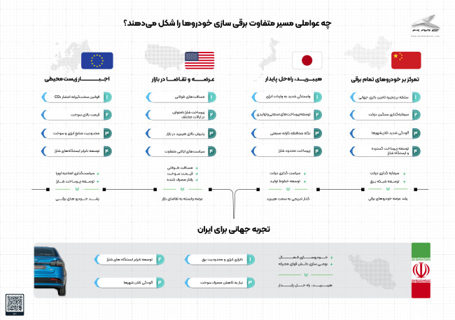هیبریدسازی حمل و نقل جهانی.jpg