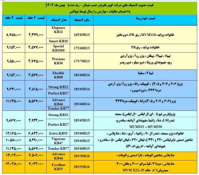 لیست قیمت جدید کویر تایر.jpg