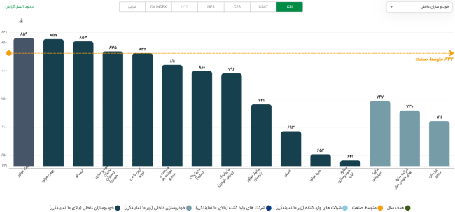 رتبه بندی خودروسازی داخلی (1).PNG