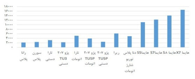 ارزبری محصولات ایران خودرو.jpg